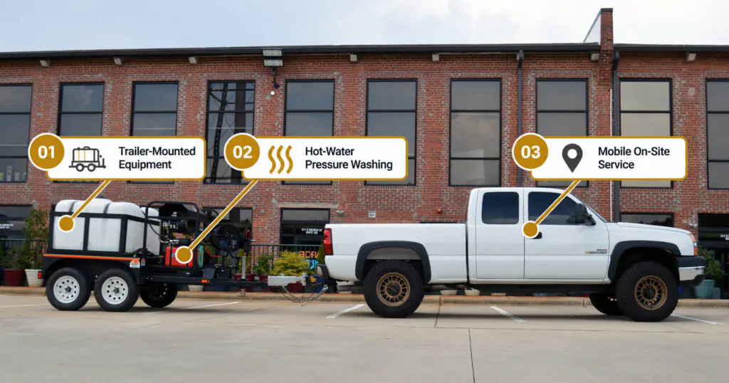 Trailer-mounted hot-water pressure washing equipment with Merritt Industrial service truck in Charlotte, NC.